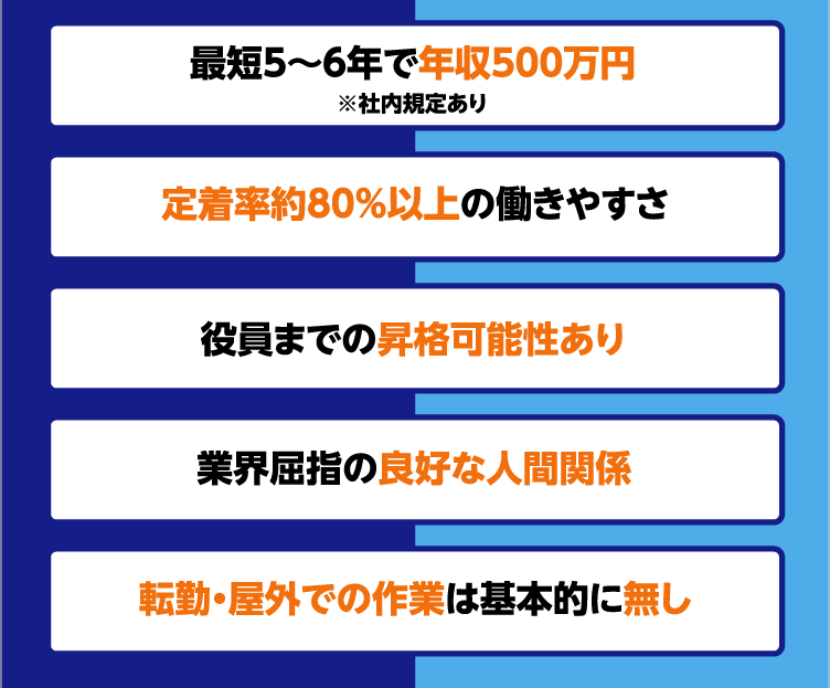 最短5〜6年で年収500万円※社内規定あり 定着率約80％以上の働きやすさ 役員までの昇格可能性あり 業界屈指の良好な人間関係 転勤・屋外での作業は基本的に無し