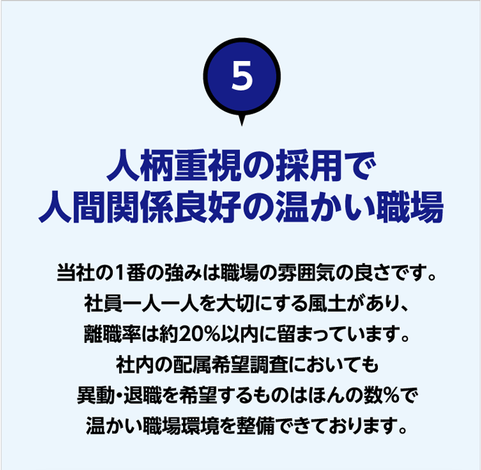 人柄重視の採用で人間関係良好の温かい職場　当社の1番の強みは職場の雰囲気の良さです。社員一人一人を大切にする風土があり、離職率は約20%以内に留まっています。社内の配属希望調査においても異動・退職を希望するものはほんの数％で温かい職場環境を整備できております。